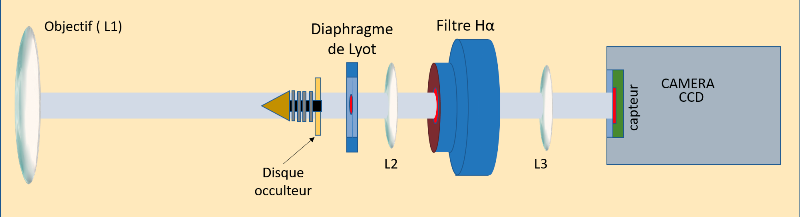 https://hfr-rehost.aurait.eu/https://pg-astro.fr/images/livre1/coronographe-C1.png