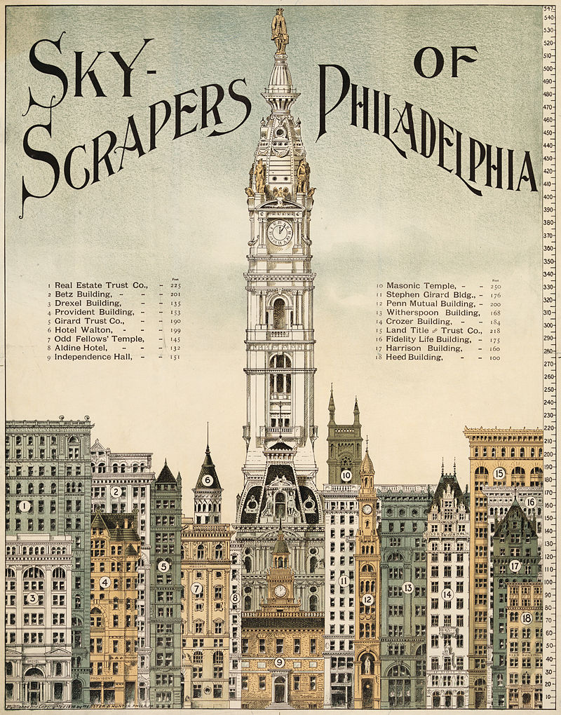 https://hfr-rehost.aurait.eu/https://ridemonkey.bikemag.com/attachments/skyscrapers_of_philadelphia-_1898-jpg.196369/